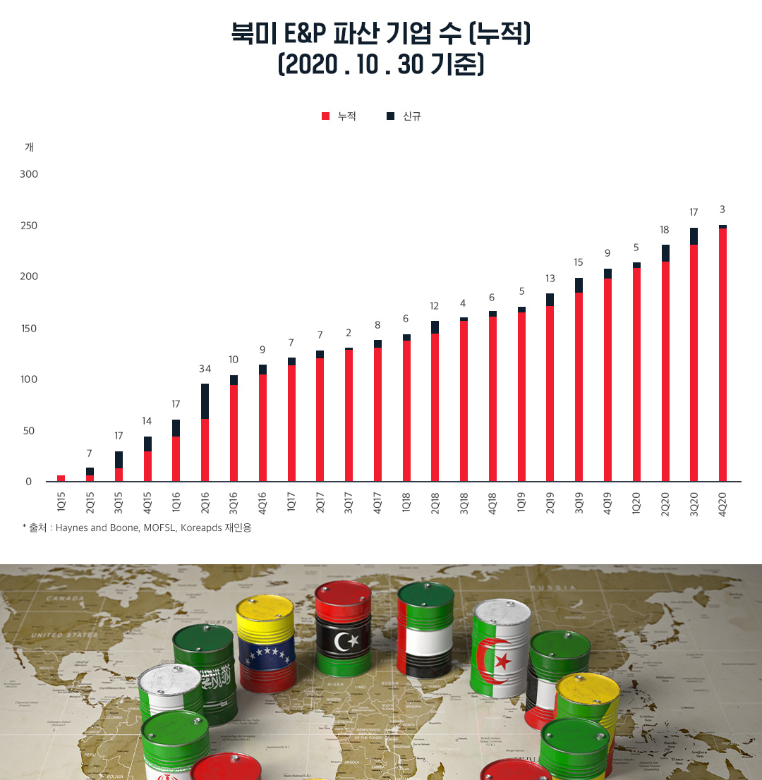 2021년 국제유가 전망 | 20210222 03 06