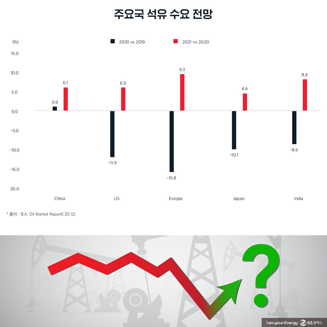 중국 경제 정책에 따른 석유 수요 영향 | 20210304 01 02