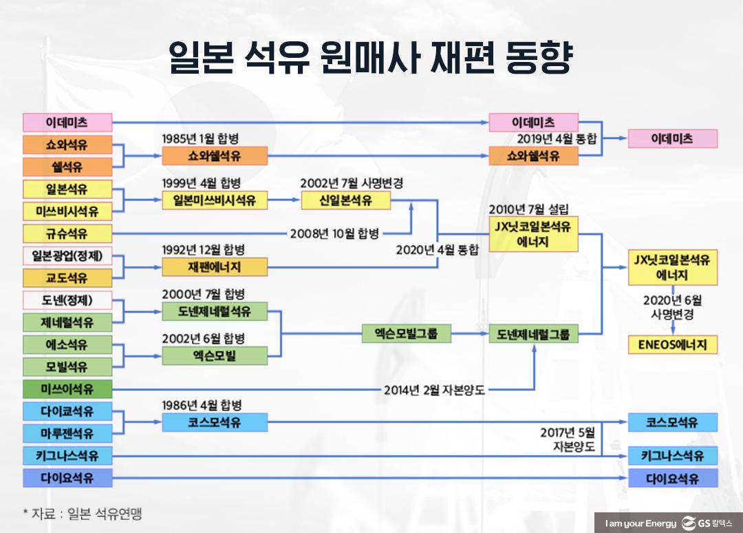 韓·日 정유산업 재편, 그 안에 ‘석유산업 자유화’ 그리고 ‘경쟁’ 있었다 | 20210311 01 02