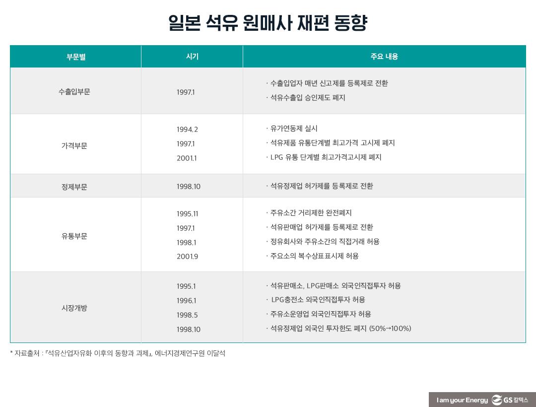 韓·日 정유산업 재편, 그 안에 ‘석유산업 자유화’ 그리고 ‘경쟁’ 있었다 | 20210311 01 04