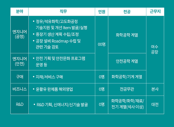 2021 GS칼텍스의 에너지를 채워줄 신입/경력사원을 모집합니다! | 20210423 02 02