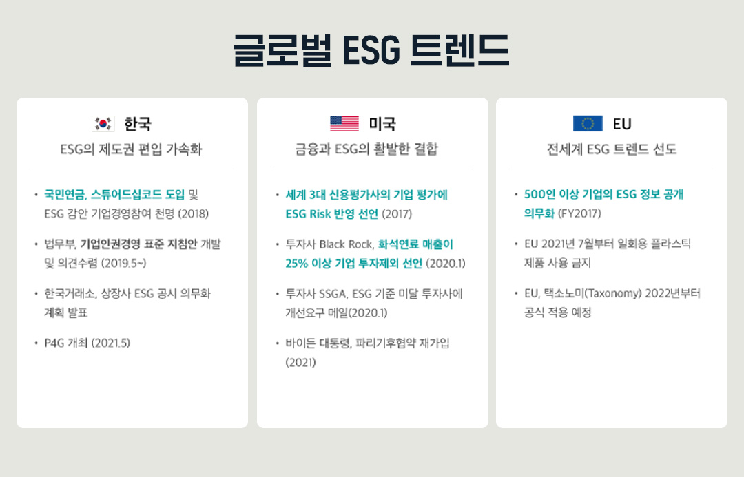 글로벌 ESG 트렌드