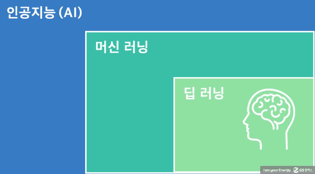 디지털 트랜스포메이션(DX)에 대한 모든 것 | 210712 GSC BS MH concepts of DX 9