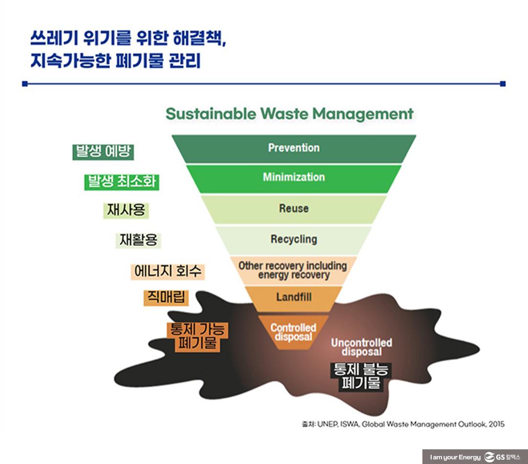 기후변화로 소통하다! GS칼텍스x클리마투스 컬리지, ECO-NCERT(에코-ㄴ서트) | 20211216 01 04