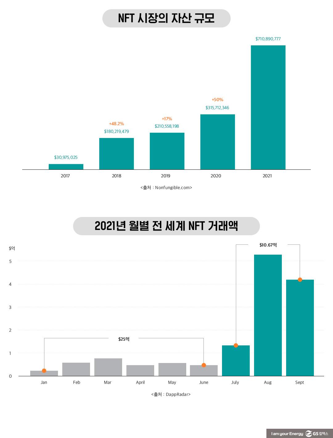 NFT, 가상 세계에서 소유를 만들다 | 20220325 02 03