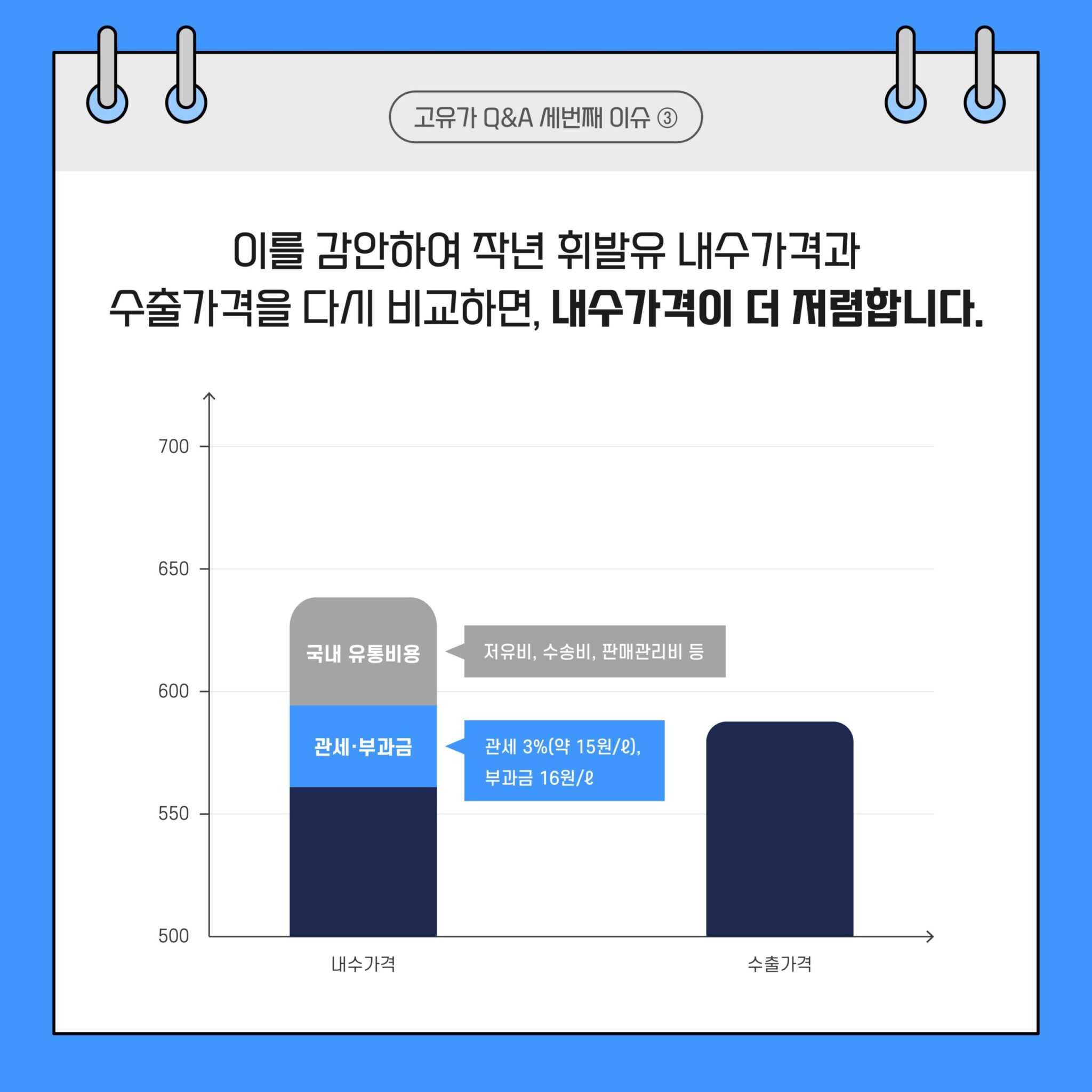 20220825_GSC_고유가 카드뉴스 Q3_대지 4