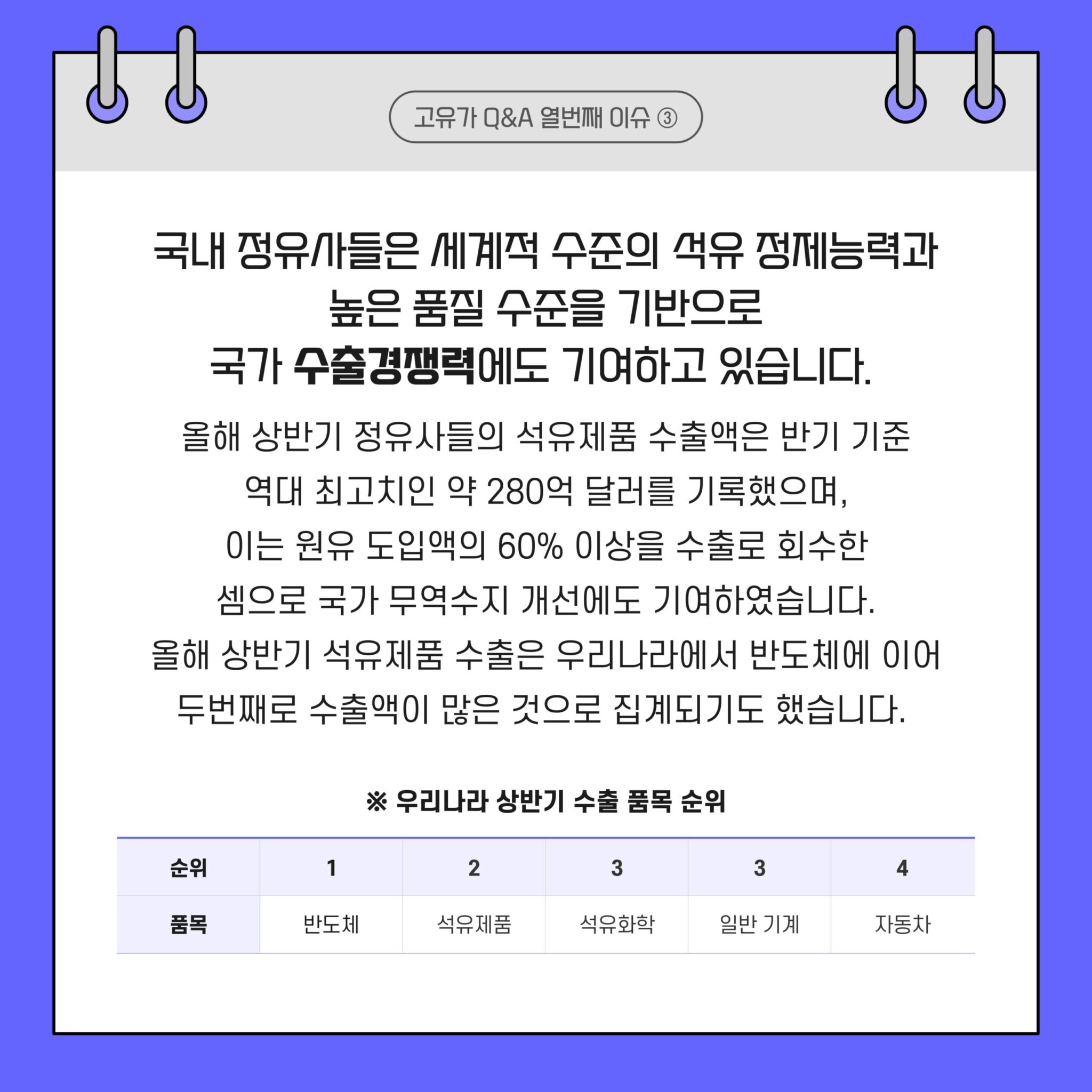 국내 정유사들은 세계적 수준의 석유 정제능력과 높은 품질 수준을 기반으로 수출경쟁력에도 기여한다.