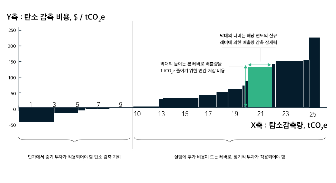 MACC를 통해 얻을 수 있는 다양한 정보​