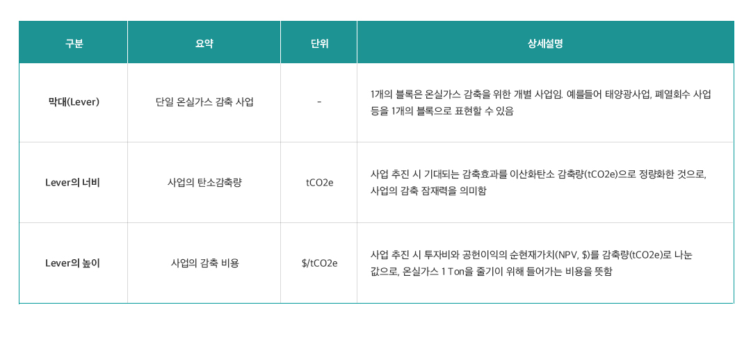 MACC를 통해 얻을 수 있는 다양한 정보​