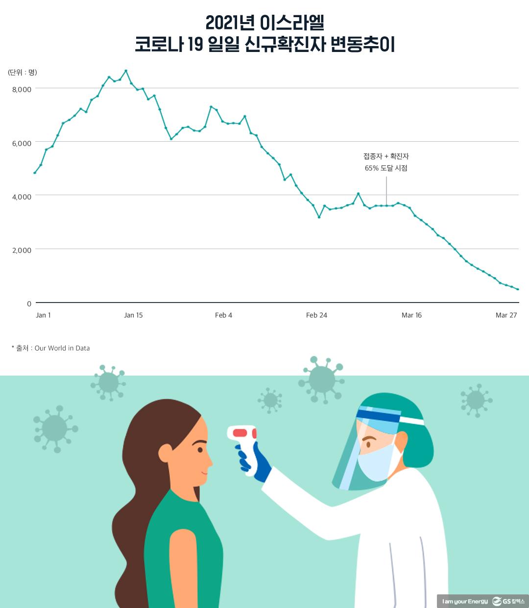 포스트 팬데믹, 증가한 유가 급등 위험성 | 20210507 01 01