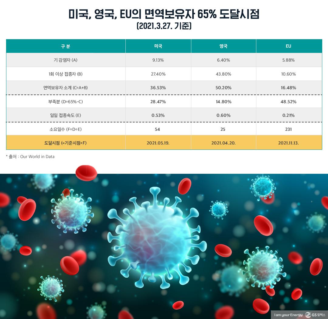 포스트 팬데믹, 증가한 유가 급등 위험성 | 20210507 01 02