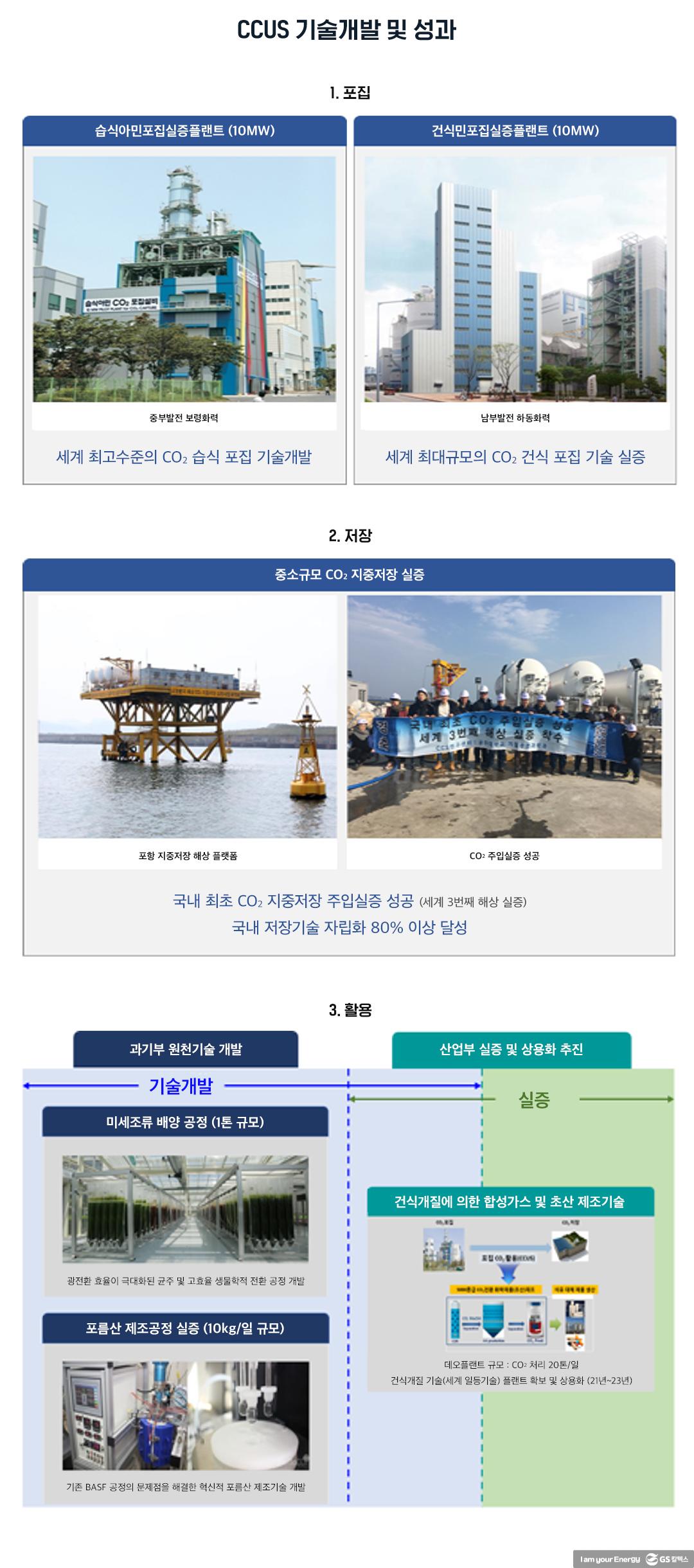 한반도 및 주변 해역의 CO2 저장용량과 국외사업 잠재성 고찰 | 20210524 01 01