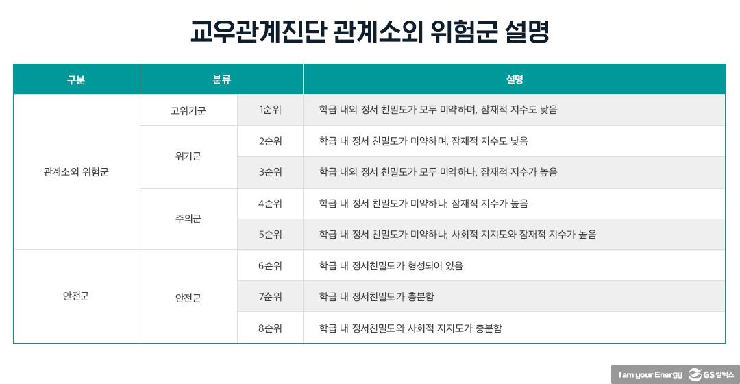 마음톡톡 효과성 연구 - 과연 마음도 측정할 수 있을까? | 20210526 01 05