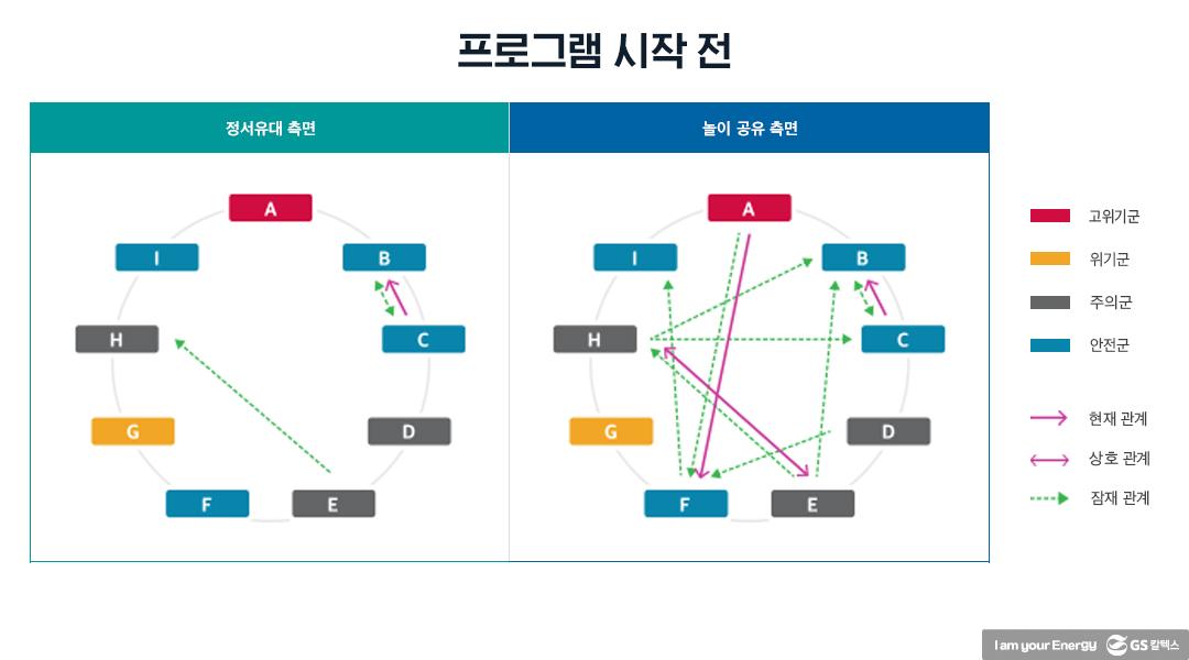 마음톡톡 효과성 연구 - 과연 마음도 측정할 수 있을까? | 20210526 01 06