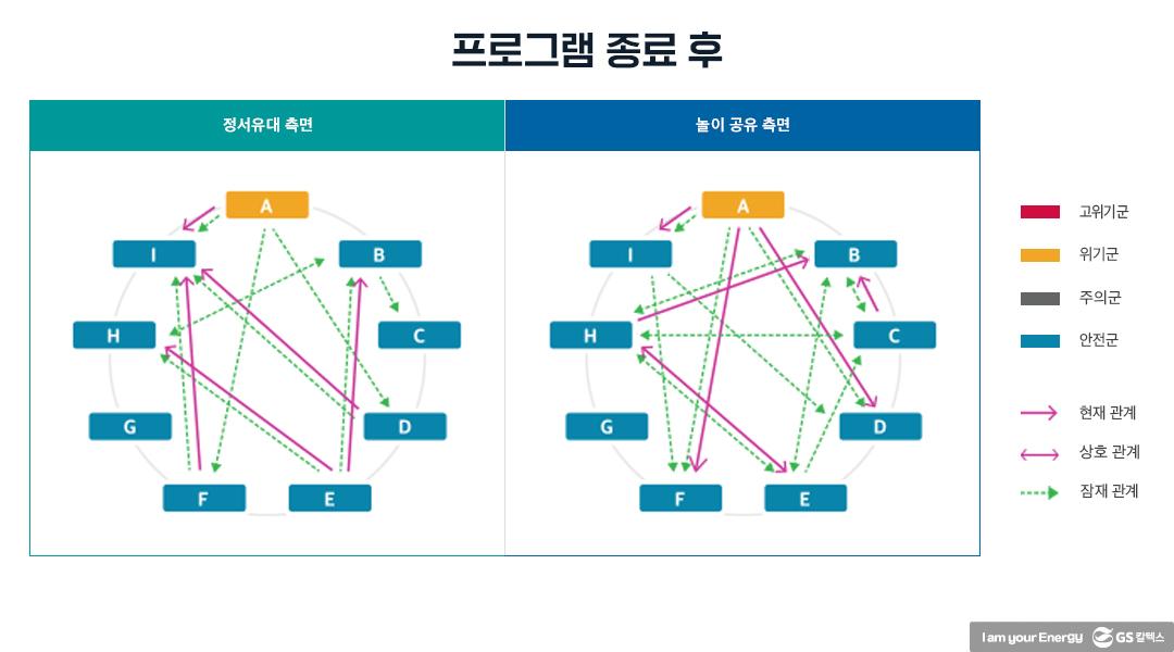 마음톡톡 효과성 연구 - 과연 마음도 측정할 수 있을까? | 20210526 01 07