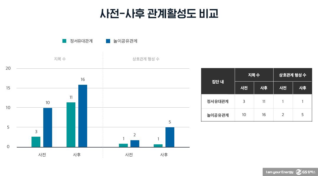 마음톡톡 효과성 연구 - 과연 마음도 측정할 수 있을까? | 20210526 01 08