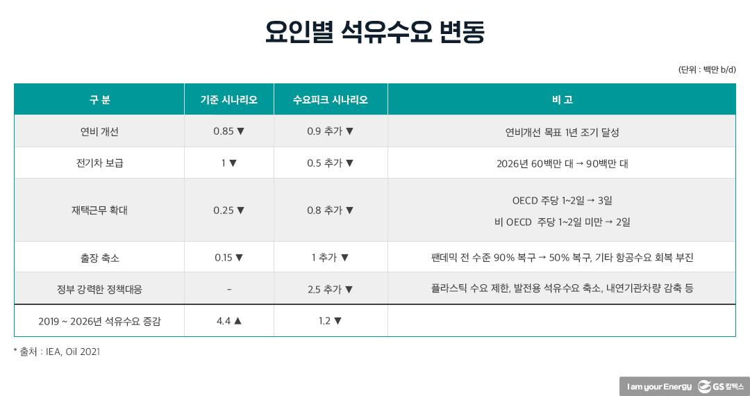 IEA 석유시장 중기 전망과 시사점 | 20210609 02 03