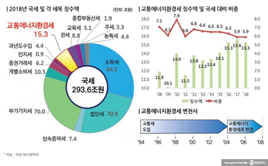 수송 연료 전기보다 싼 수소 전성시대 온다, 유류세 전환이 변수 | 20210615 01 05