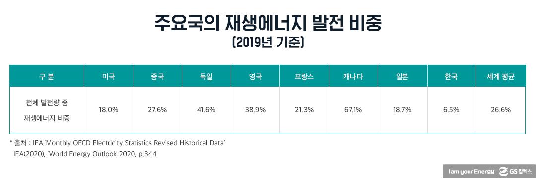 탄소중립과 재생에너지 확대는 한국에 어떤 의미인가?(상) | 20210628 02 01