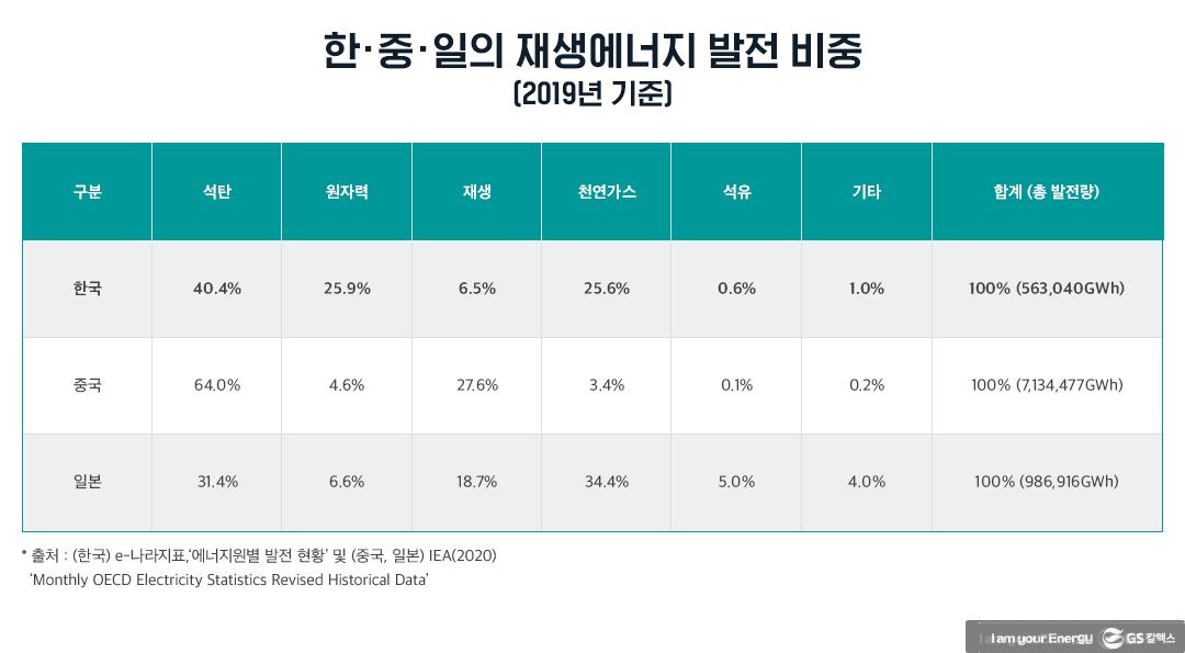 탄소중립과 재생에너지 확대는 한국에 어떤 의미인가?(상) | 20210628 02 04