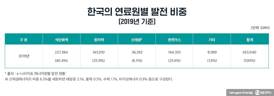 탄소중립과 재생에너지 확대는 한국에 어떤 의미인가?(상) | 20210628 02 06