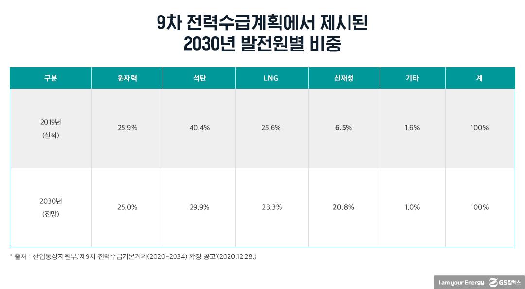 탄소중립과 재생에너지 확대는 한국에 어떤 의미인가?(하) | 20210705 02 05