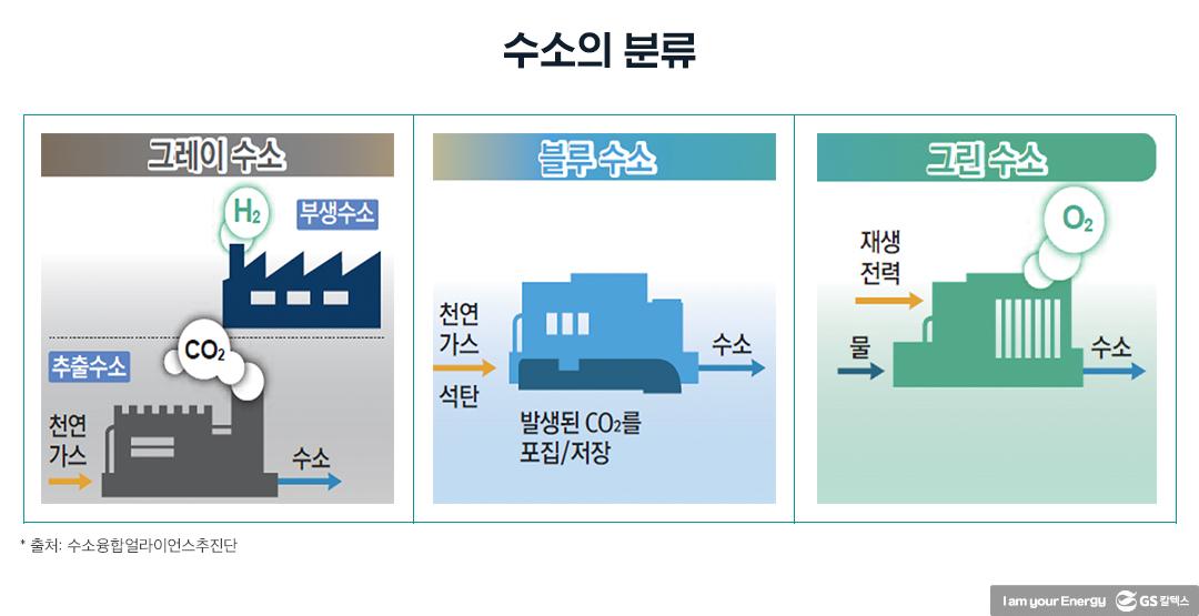 무색 무취 무미 수소에 청정의 ‘色’ 입히고 인증제 도입한다 | 20210714 01 01