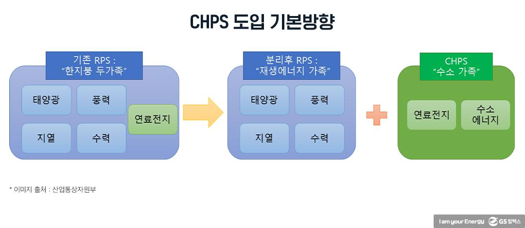 무색 무취 무미 수소에 청정의 ‘色’ 입히고 인증제 도입한다 | 20210714 01 03