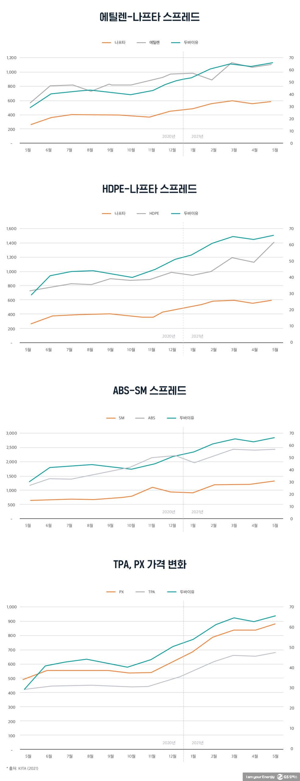 2021년 석유화학 상반기 주요 이슈 및 하반기 전망 | 20210722 03 02 scaled