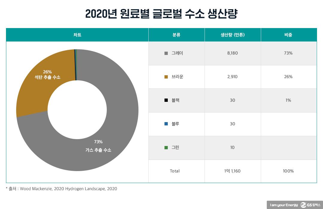 일본 수소 전략의 배경과 의도는 무엇일까? | 20210727 01 02