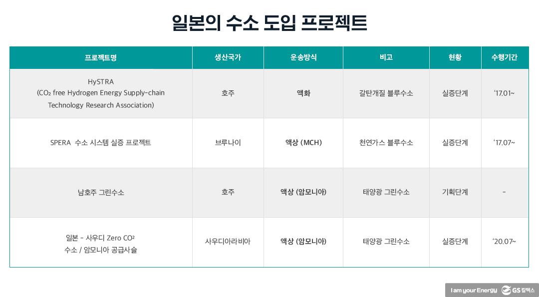 일본 수소 전략의 배경과 의도는 무엇일까? | 20210727 01 03