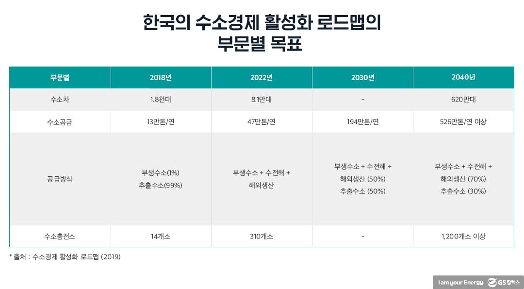 일본 수소 전략의 배경과 의도는 무엇일까? | 20210727 01 06