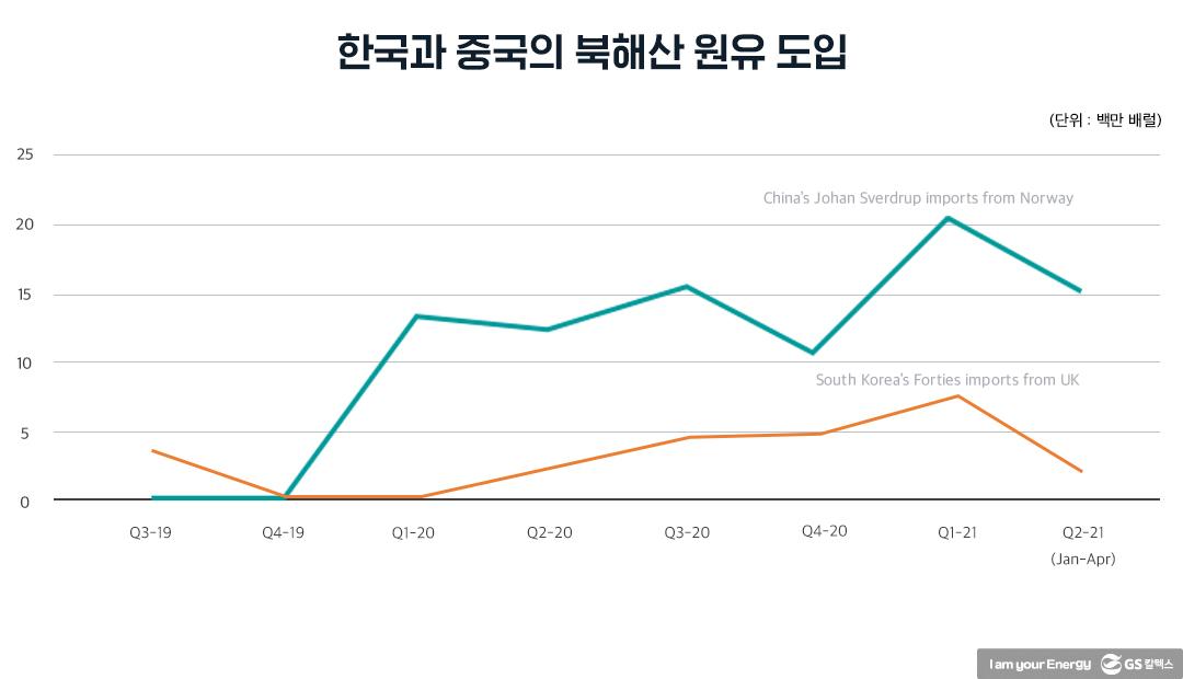 국제유가의 급등과 중동·아시아 실물시장의 중대한 변화 | 20210806 01 04