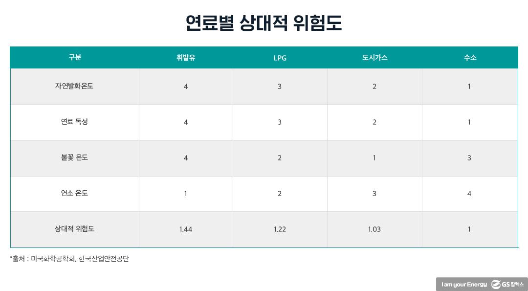 수소에너지산업의 현재와 미래 | 20210812 01 03