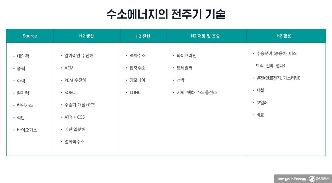 수소에너지산업의 현재와 미래 | 20210812 01 04