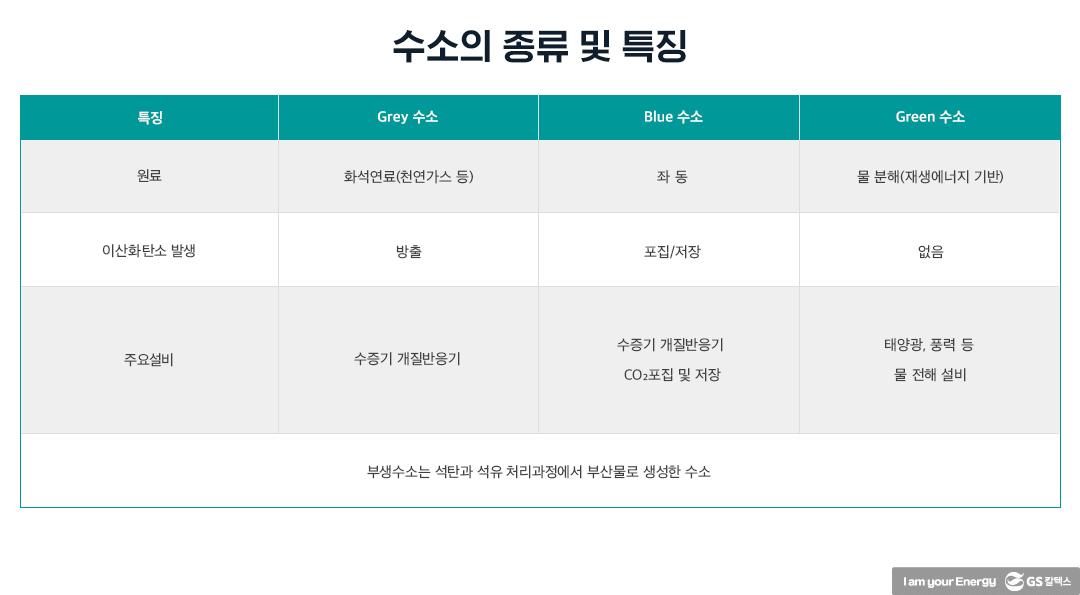 수소에너지산업의 현재와 미래 | 20210812 01 05