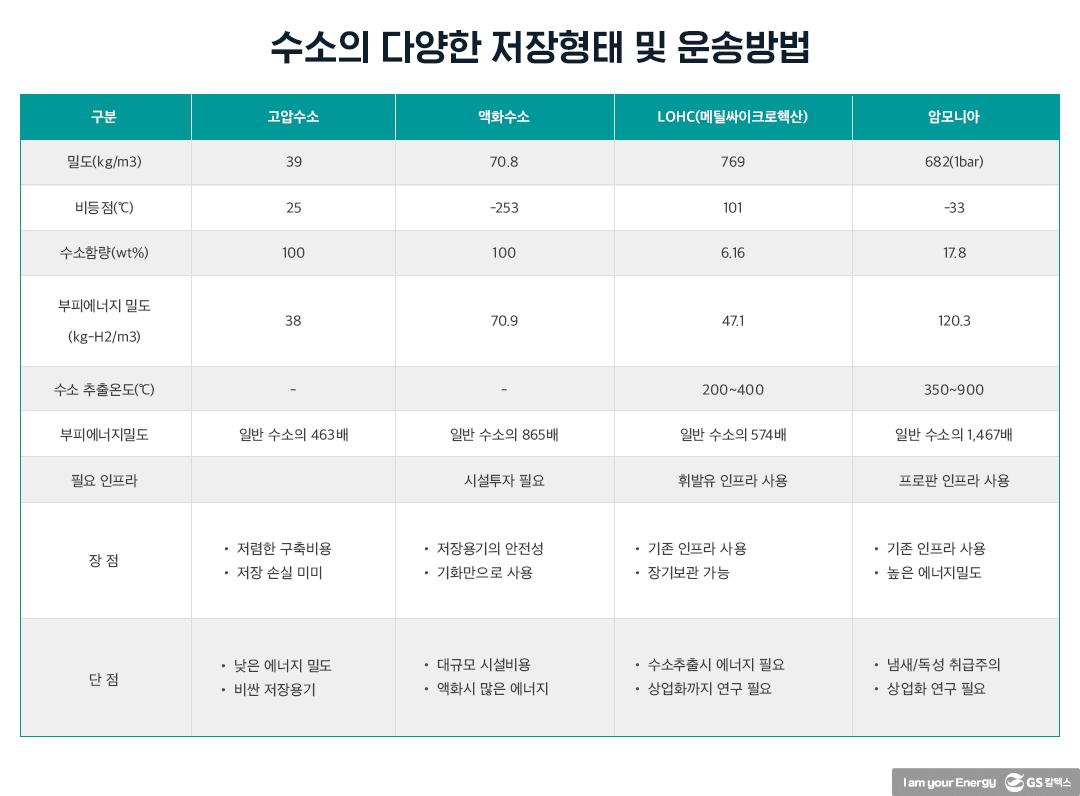 수소에너지산업의 현재와 미래 | 20210812 01 06