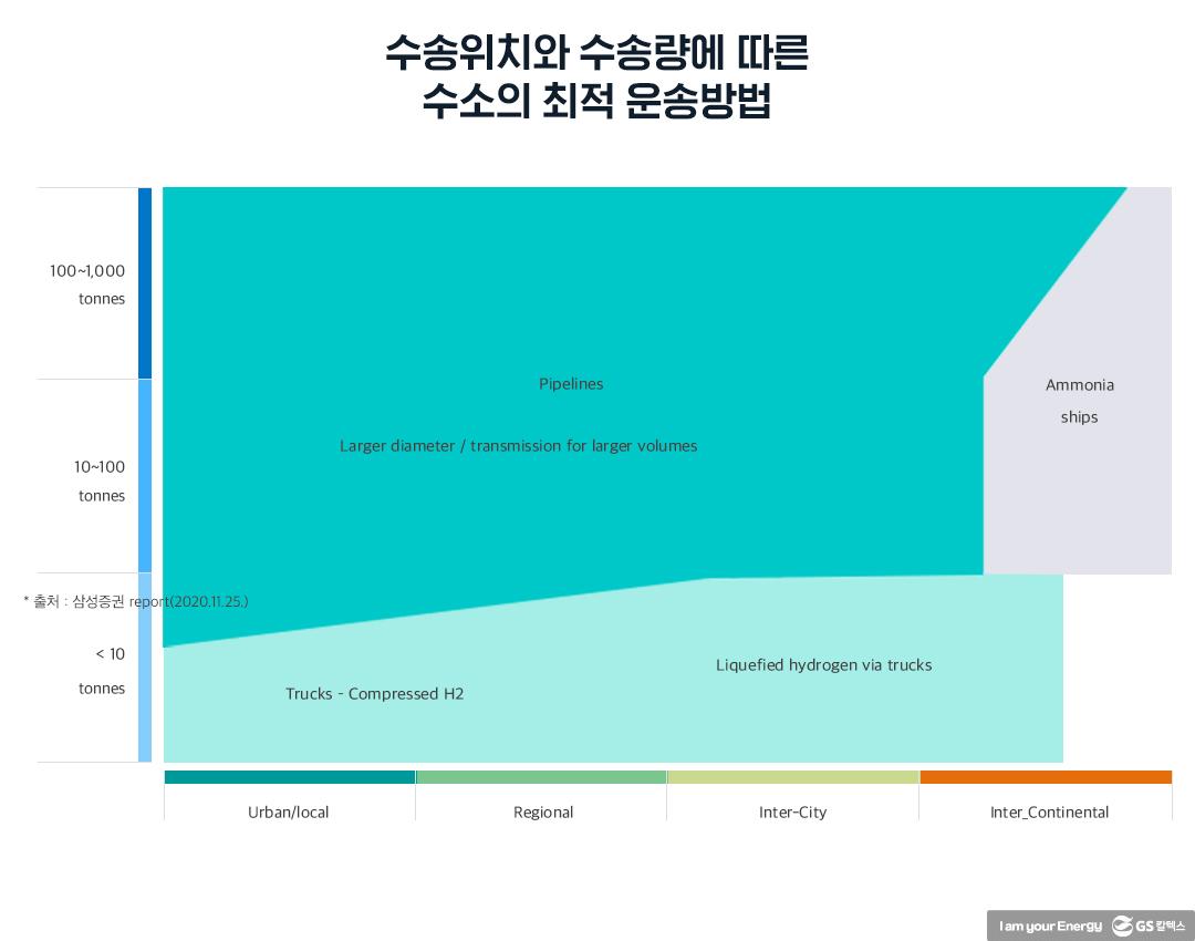 수소에너지산업의 현재와 미래 | 20210812 01 07