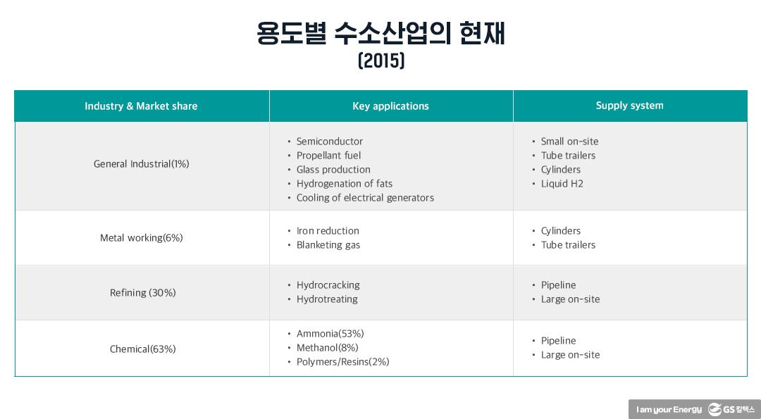 수소에너지산업의 현재와 미래 | 20210812 01 08