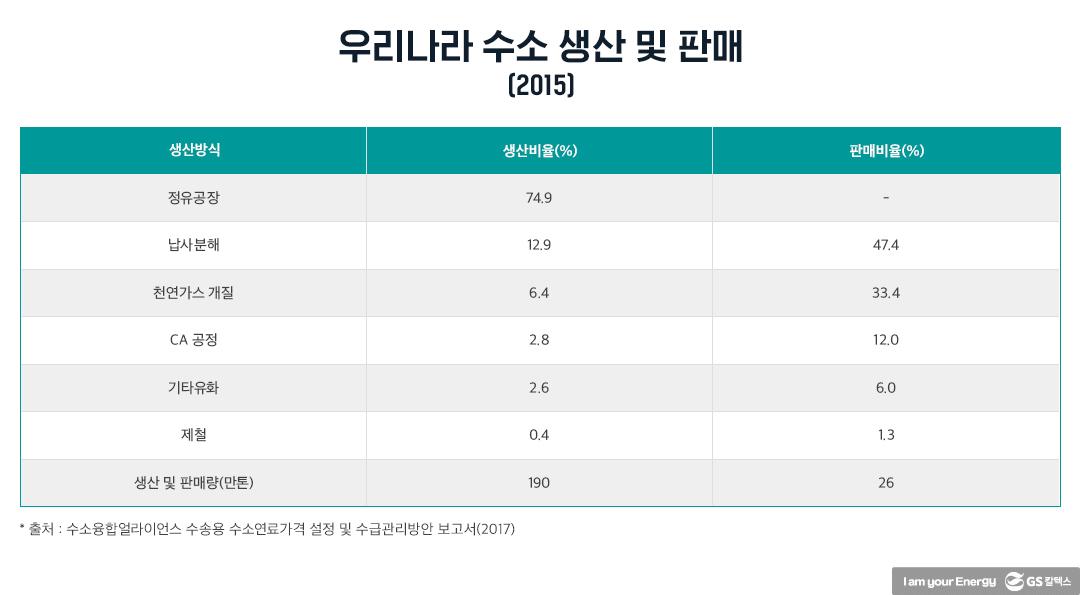 수소에너지산업의 현재와 미래 | 20210812 01 09