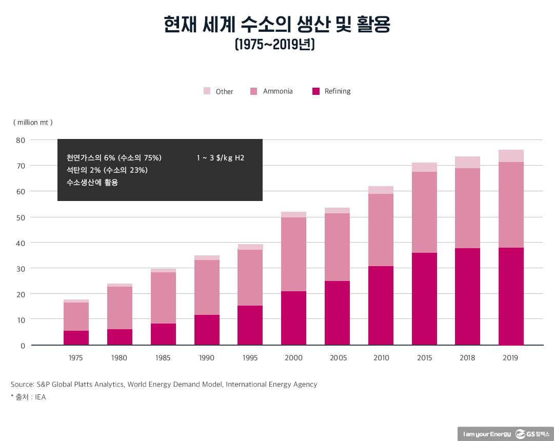 수소에너지산업의 현재와 미래 | 20210812 01 10