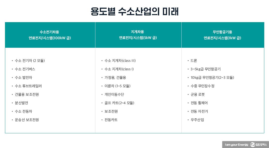 수소에너지산업의 현재와 미래 | 20210812 01 11