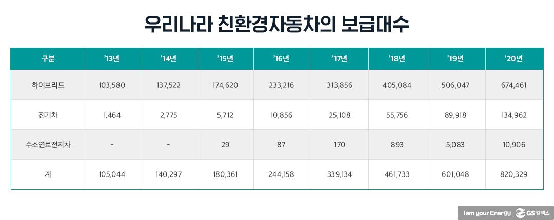 수소에너지산업의 현재와 미래 | 20210812 01 12