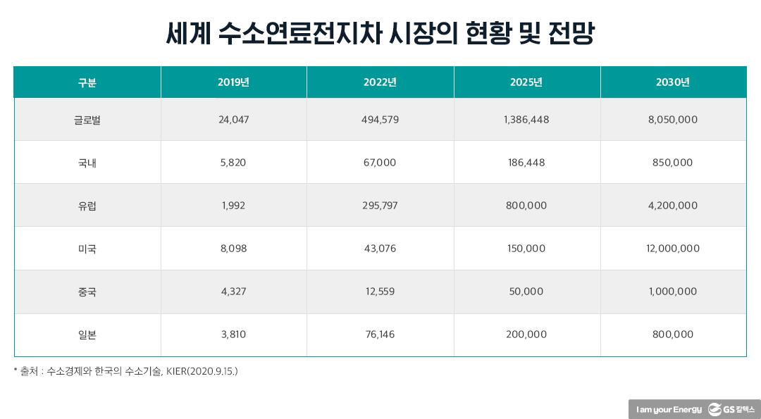 수소에너지산업의 현재와 미래 | 20210812 01 13