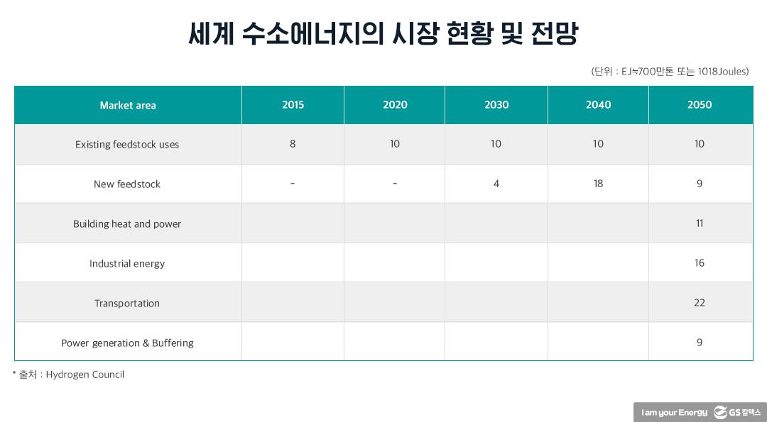 수소에너지산업의 현재와 미래 | 20210812 01 14