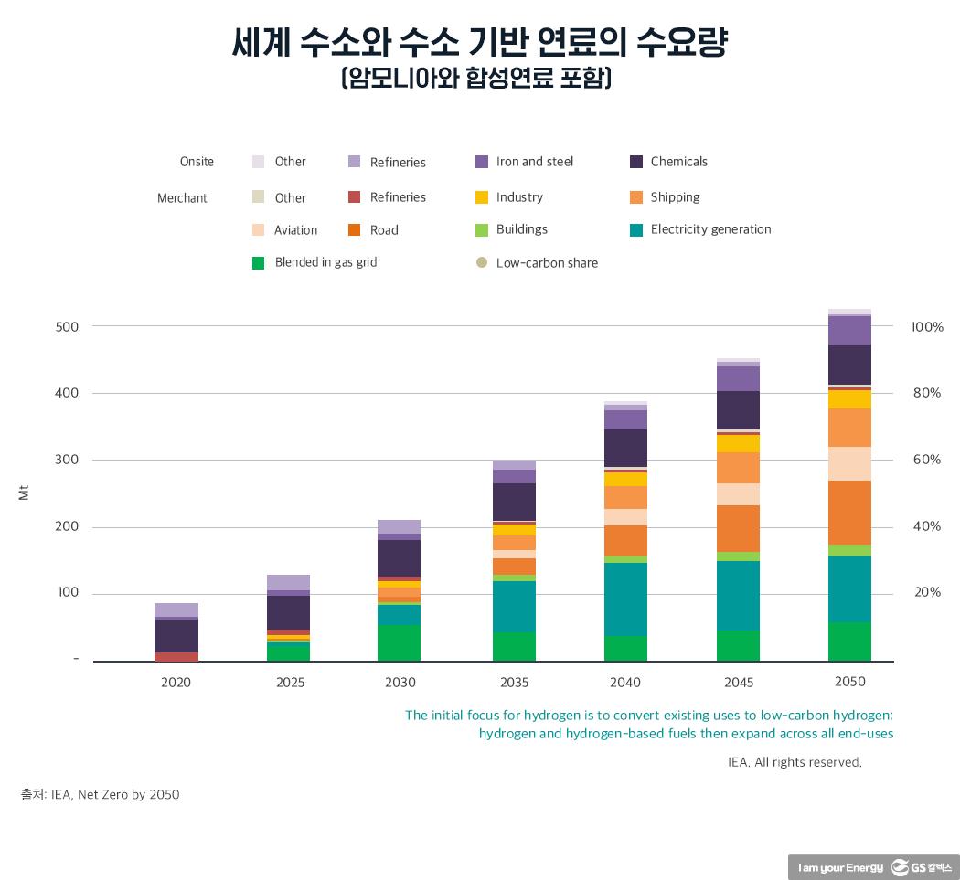 수소에너지산업의 현재와 미래 | 20210812 01 15