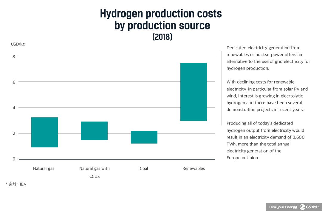 수소에너지산업의 현재와 미래 | 20210812 01 16