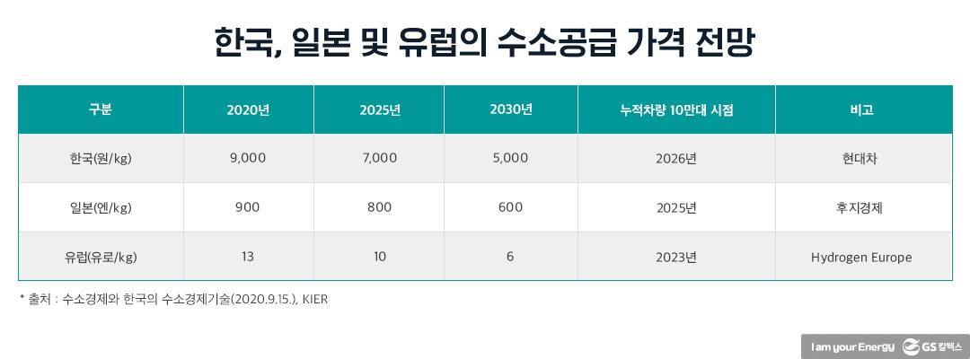 수소에너지산업의 현재와 미래 | 20210812 01 17