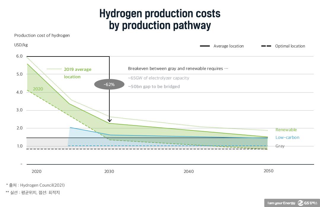 수소에너지산업의 현재와 미래 | 20210812 01 18