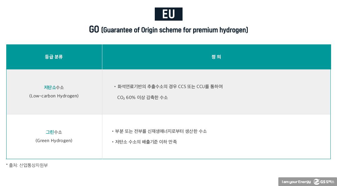 화석연료 기반 수소에 ‘청정(淸淨)’ 옷 입혀 인증, 어떻게? | 20210819 01 02